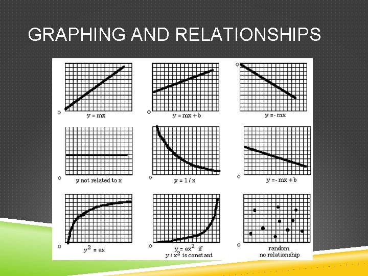 GRAPHING AND RELATIONSHIPS GRAPHING AND RELATIONSHIPS