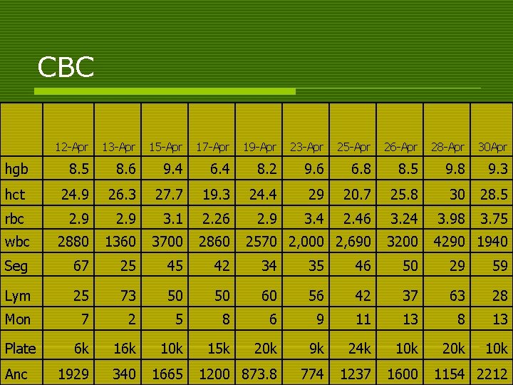 CBC 12 -Apr 13 -Apr 15 -Apr 17 -Apr 19 -Apr 23 -Apr 25