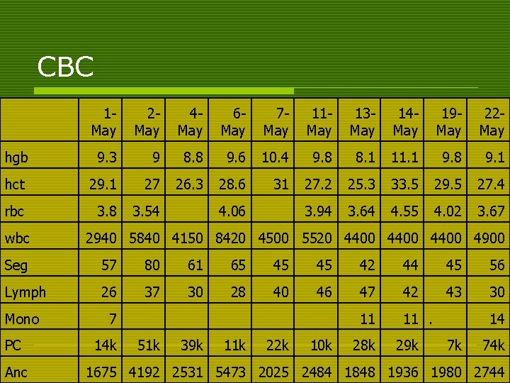 CBC 1 May 2 May 4 May 6 May 7 May 11 May 13