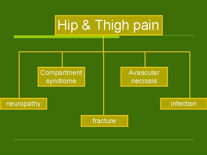 Hip & Thigh pain Compartment syndrome Avascular necrosis neuropathy infection fracture 