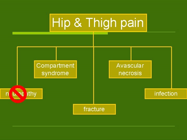 Hip & Thigh pain Compartment syndrome Avascular necrosis neuropathy infection fracture 