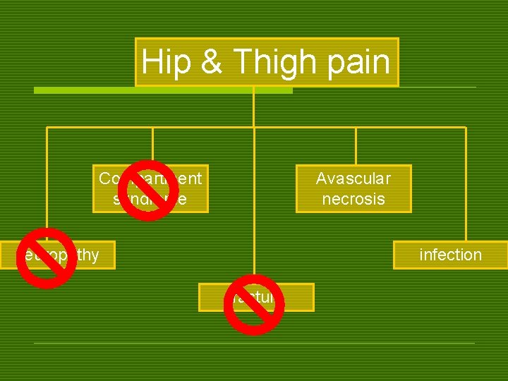 Hip & Thigh pain Compartment syndrome Avascular necrosis neuropathy infection fracture 