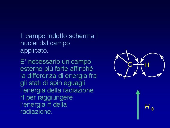 Il campo indotto scherma I nuclei dal campo applicato. E’ necessario un campo esterno