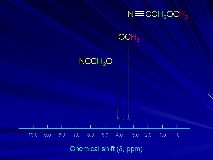 N CCH 2 OCH 3 NCCH 2 O 10. 0 9. 0 8. 0