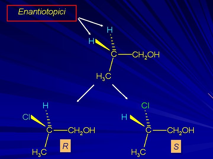 Enantiotopici H H C CH 2 OH H 3 C H Cl Cl H