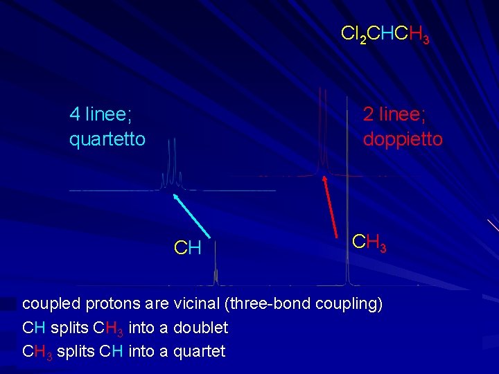 Cl 2 CHCH 3 4 linee; quartetto 2 linee; doppietto CH CH 3 coupled