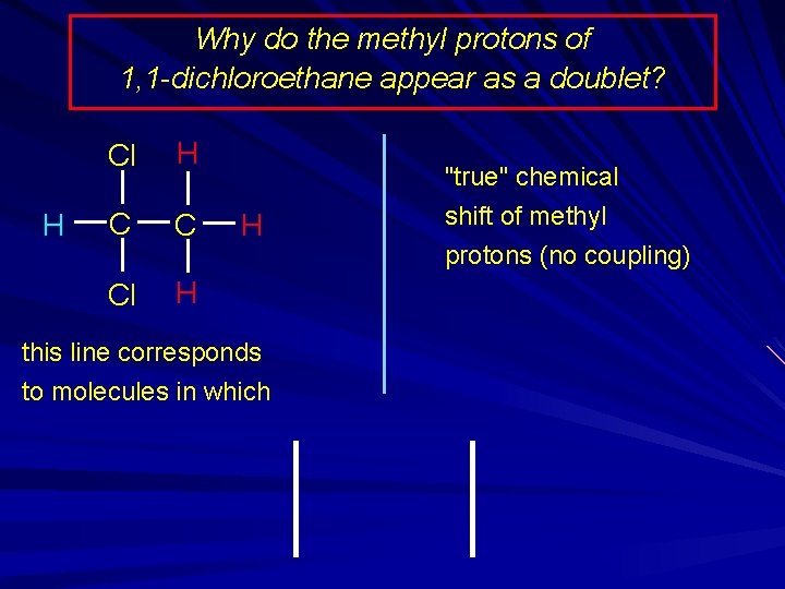 Why do the methyl protons of 1, 1 -dichloroethane appear as a doublet? H