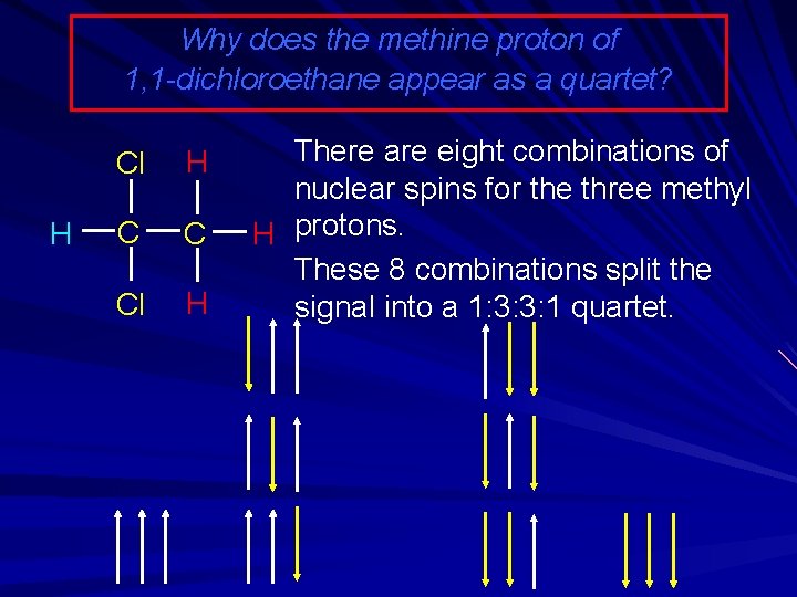 Why does the methine proton of 1, 1 -dichloroethane appear as a quartet? H