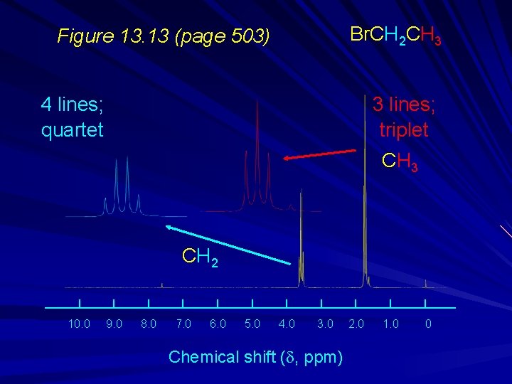 Br. CH 2 CH 3 Figure 13. 13 (page 503) 4 lines; quartet 3