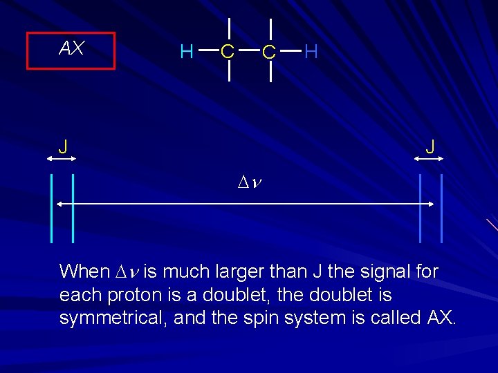 AX H C C J H J Dn When Dn is much larger than