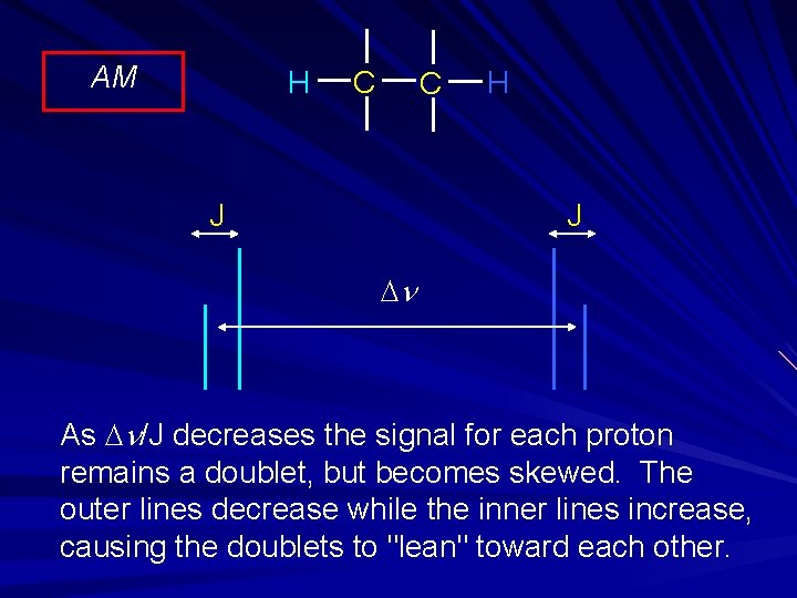 AM H C C J H J Dn As Dn/J decreases the signal for