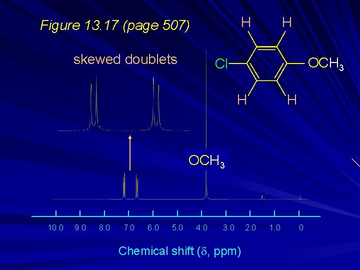 H Figure 13. 17 (page 507) skewed doublets H OCH 3 Cl H H
