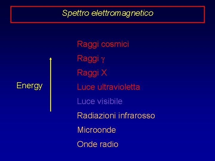 Spettro elettromagnetico Raggi cosmici Raggi g Raggi X Energy Luce ultravioletta Luce visibile Radiazioni