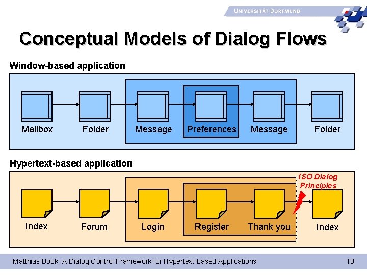 Conceptual Models of Dialog Flows Window-based application Mailbox Folder Message Preferences Message Folder Hypertext-based