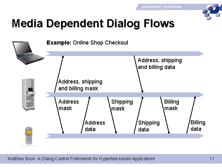 Media Dependent Dialog Flows Example: Online Shop Checkout Address, shipping and billing data Address,