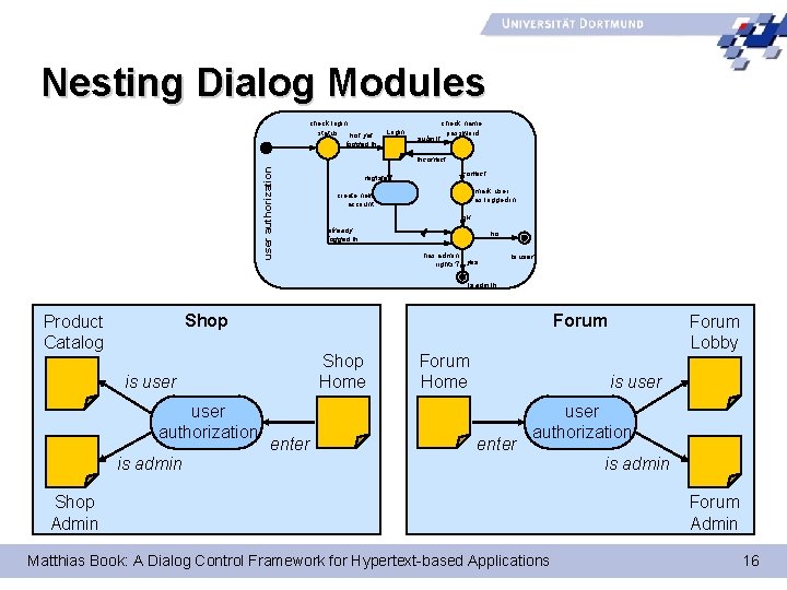 Nesting Dialog Modules check login status not yet logged in Login submit check name,