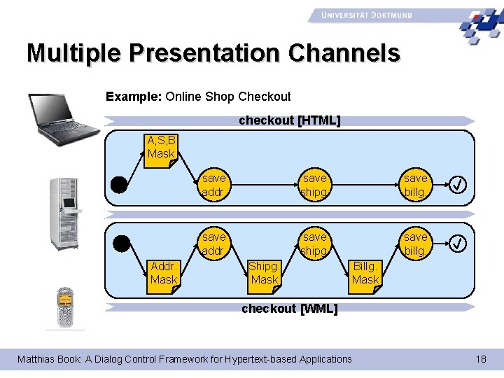 Multiple Presentation Channels Example: Online Shop Checkout checkout [HTML] Address, shipping and billing data
