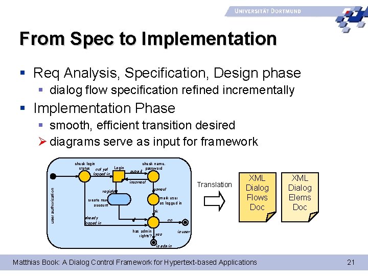 From Spec to Implementation § Req Analysis, Specification, Design phase § dialog flow specification