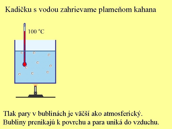 Kadičku s vodou zahrievame plameňom kahana Tlak pary v bublinách je väčší ako atmosferický.