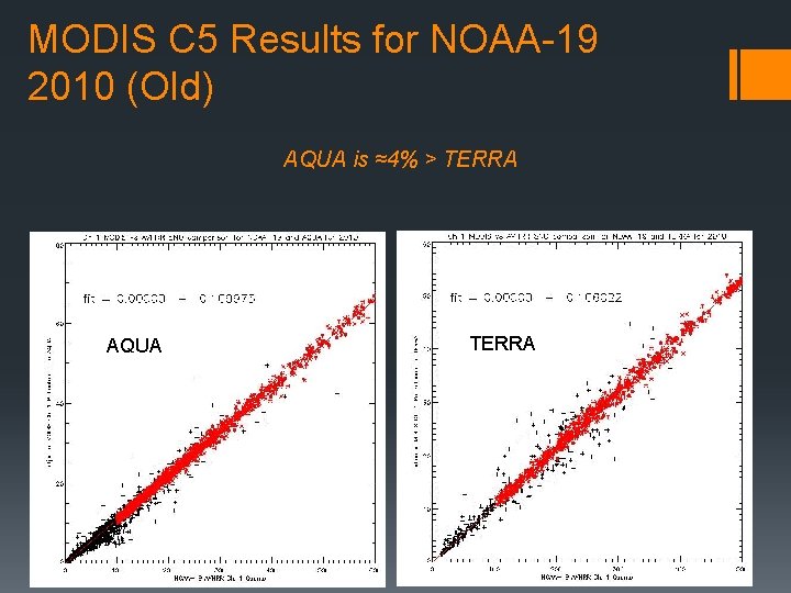 MODIS C 5 Results for NOAA-19 2010 (Old) AQUA is ≈4% > TERRA AQUA