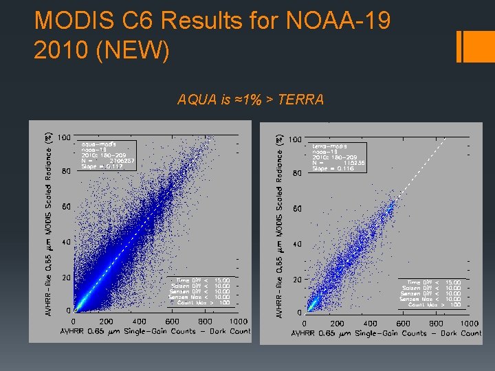 MODIS C 6 Results for NOAA-19 2010 (NEW) AQUA is ≈1% > TERRA 