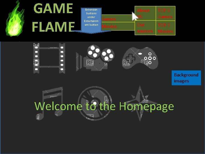 GAME FLAME Extension buttons under Entertainm ent button Entertainment Games Movies About US TOP