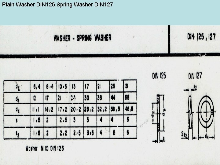 Plain Washer DIN 125, Spring Washer DIN 127 