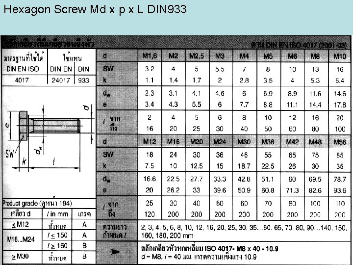 Hexagon Screw Md x p x L DIN 933 