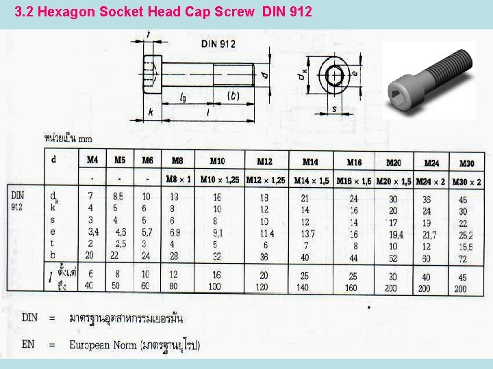 3. 2 Hexagon Socket Head Cap Screw DIN 912 