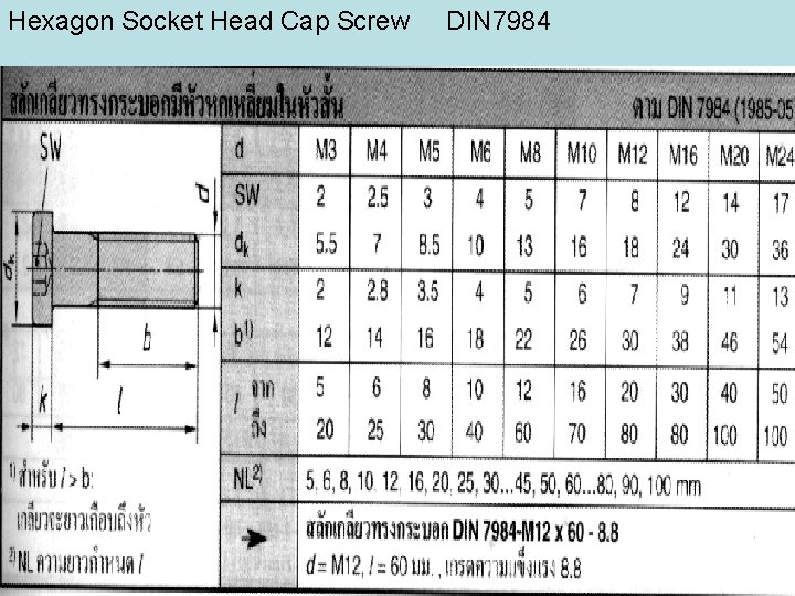 Hexagon Socket Head Cap Screw DIN 7984 