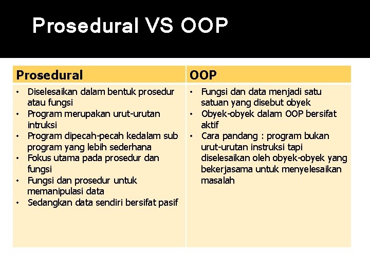 Prosedural VS OOP Prosedural OOP • Diselesaikan dalam bentuk prosedur atau fungsi • Program Prosedural VS OOP Prosedural OOP • Diselesaikan dalam bentuk prosedur atau fungsi • Program