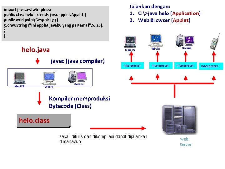 import java. awt. Graphics; public class helo extends java. applet. Applet { public void import java. awt. Graphics; public class helo extends java. applet. Applet { public void