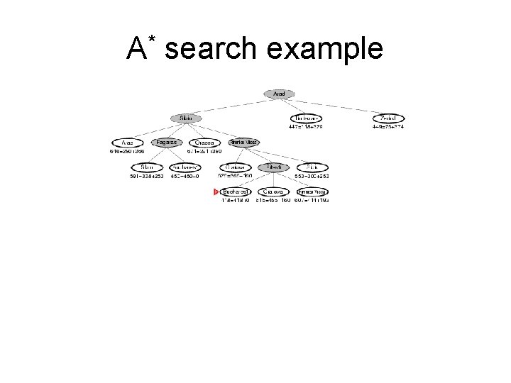 A* search example 