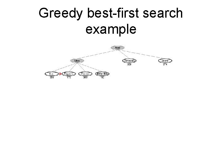 Greedy best-first search example 