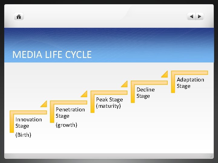 MEDIA LIFE CYCLE Innovation Stage (Birth) Penetration Stage (growth) Peak Stage (maturity) Decline Stage