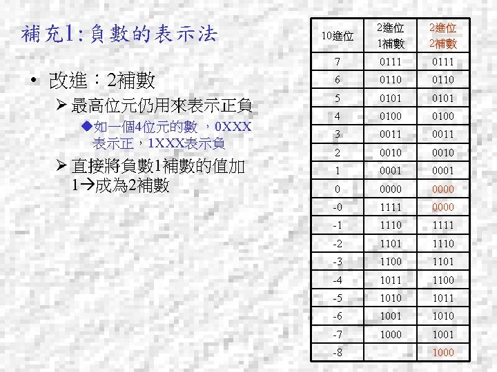 補充1: 負數的表示法 • 改進： 2補數 Ø 最高位元仍用來表示正負 u如一個4位元的數 ，0 XXX 表示正，1 XXX表示負 Ø 直接將負數
