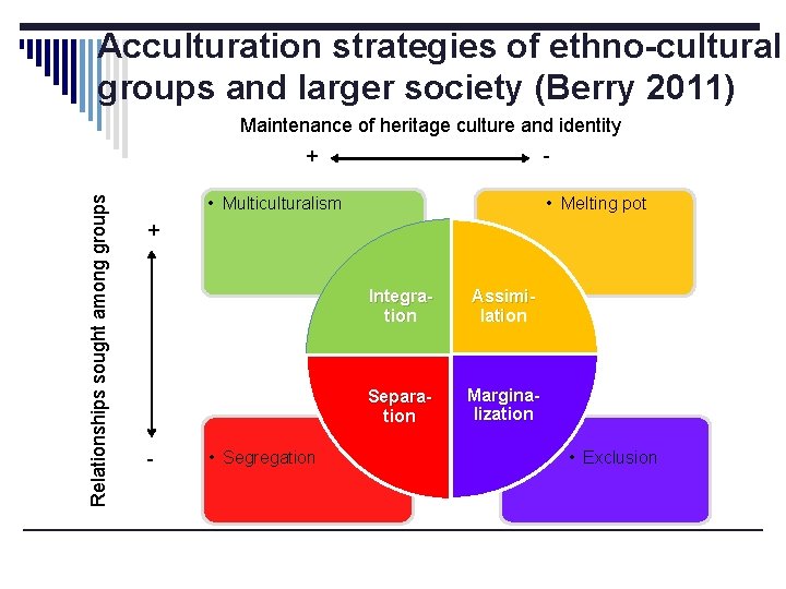 Acculturation strategies of ethno-cultural groups and larger society (Berry 2011) Maintenance of heritage culture