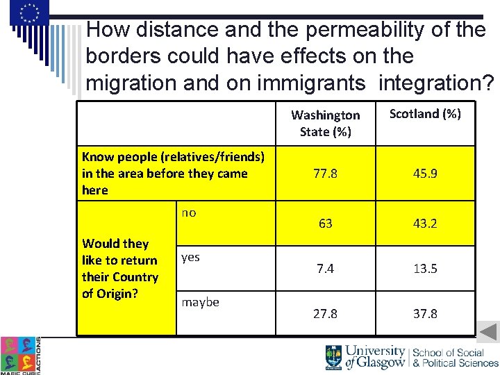 How distance and the permeability of the borders could have effects on the migration