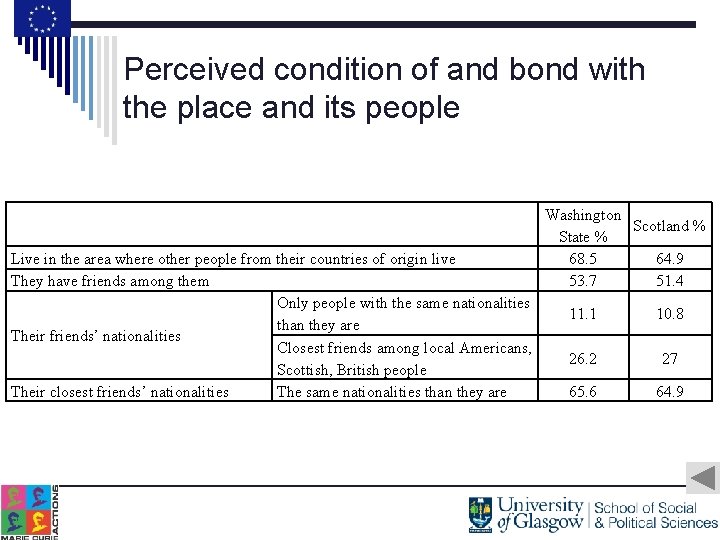 Perceived condition of and bond with the place and its people Live in the