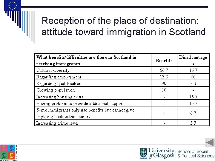 Reception of the place of destination: attitude toward immigration in Scotland What benefits/difficulties are