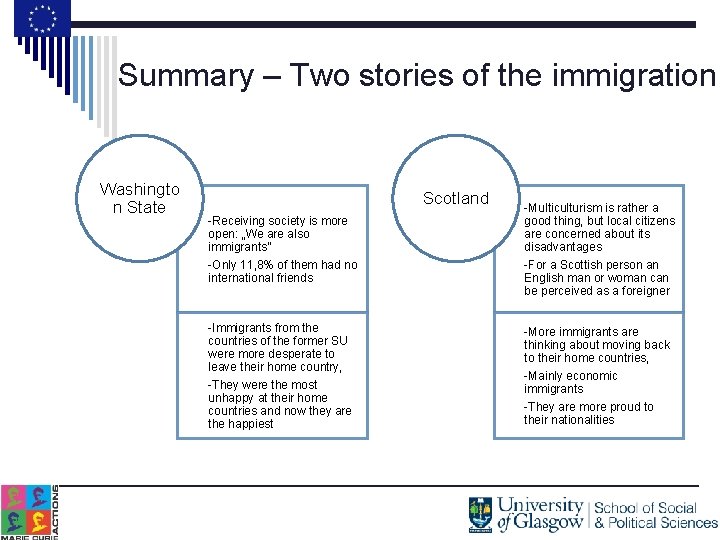 Summary – Two stories of the immigration Washingto n State Scotland -Receiving society is