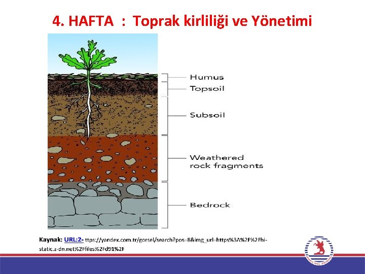 4. HAFTA : Toprak kirliliği ve Yönetimi 