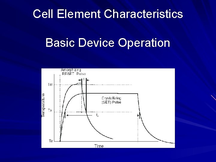 Cell Element Characteristics Basic Device Operation 
