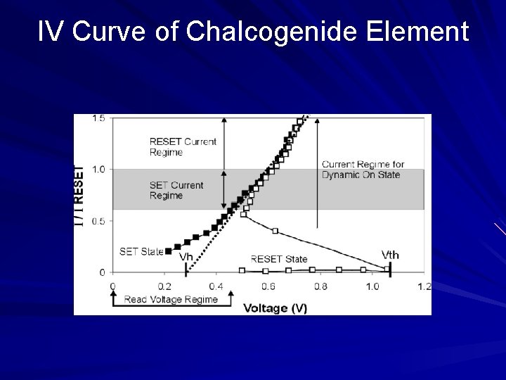 IV Curve of Chalcogenide Element 
