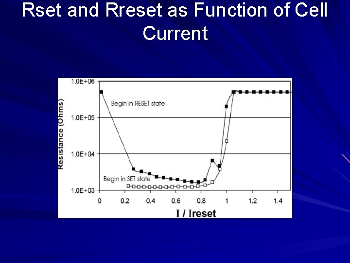 Rset and Rreset as Function of Cell Current 