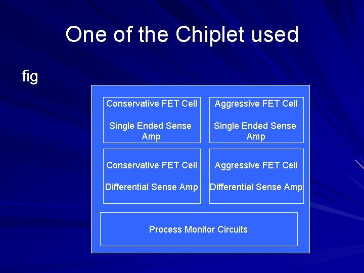 One of the Chiplet used fig Conservative FET Cell Aggressive FET Cell Single Ended