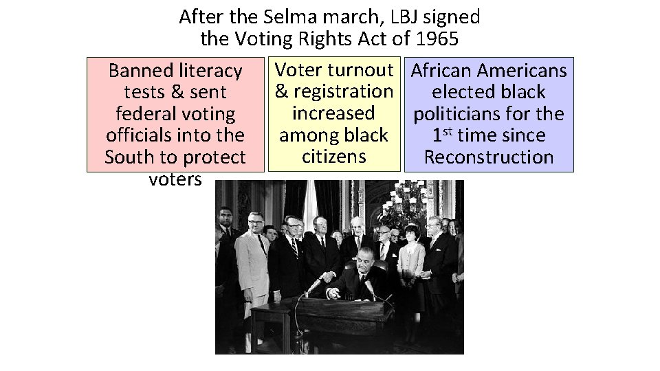 After the Selma march, LBJ signed the Voting Rights Act of 1965 Banned literacy