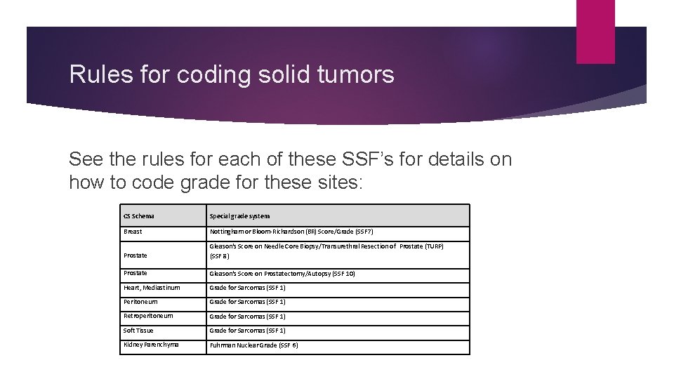 Rules for coding solid tumors See the rules for each of these SSF’s for