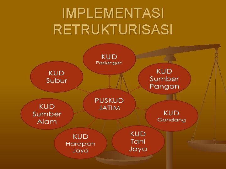 IMPLEMENTASI RETRUKTURISASI 