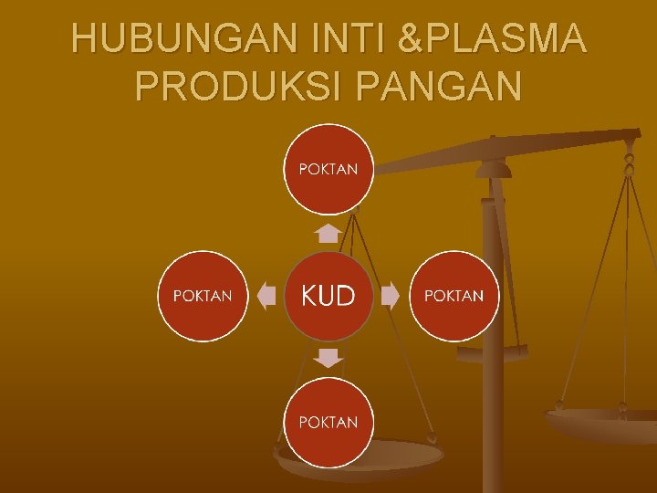 HUBUNGAN INTI &PLASMA PRODUKSI PANGAN 